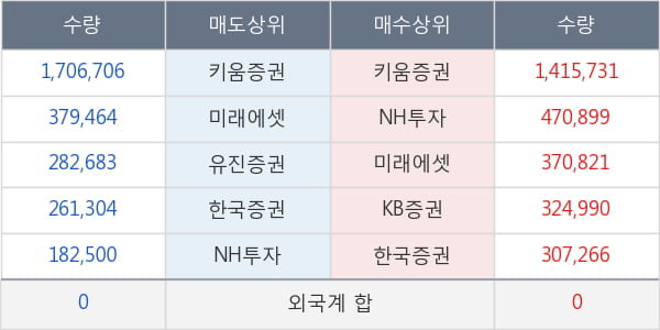 에이프로젠제약