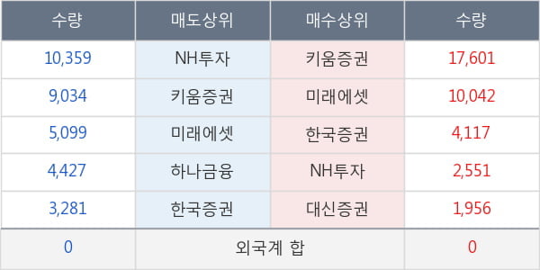 한국화장품제조