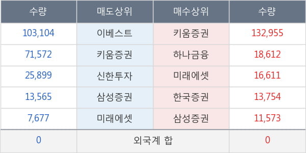 수산중공업