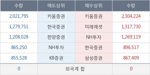 미래산업