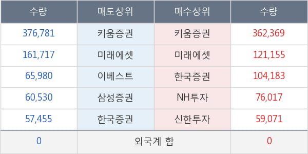 컨버즈