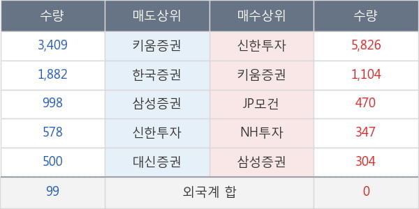 금강공업