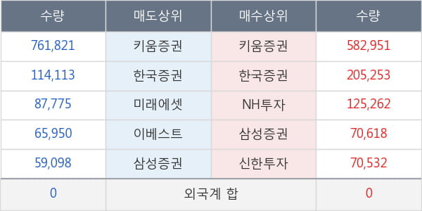 케이엠제약