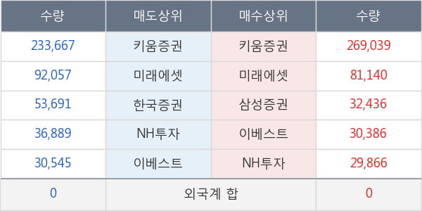 네오크레마