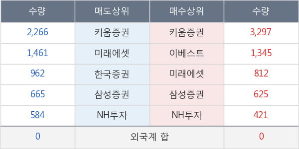 하이즈항공