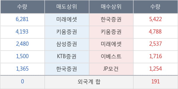 잇츠한불