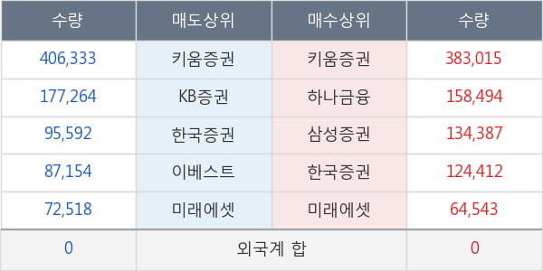 엔케이물산