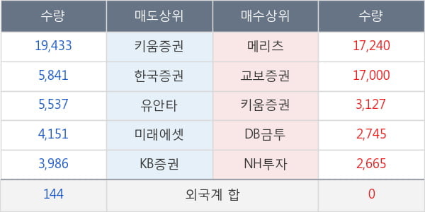 현대에너지솔루션