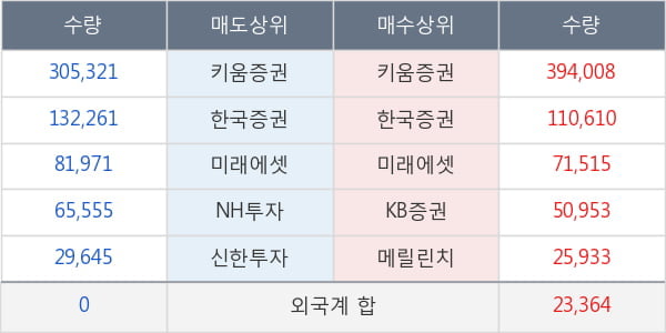 세화피앤씨