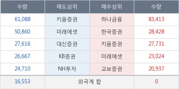 유니테스트