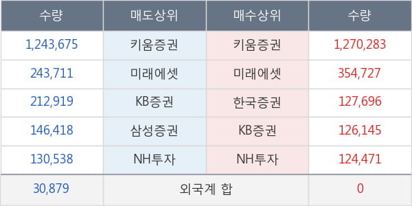 넥스트아이