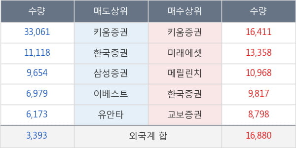 나인컴플렉스