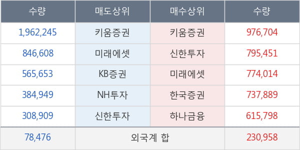 이아이디