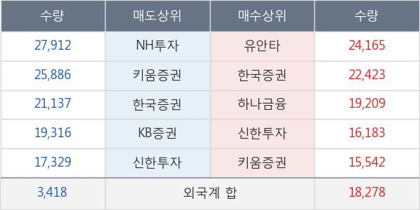 우리들휴브레인