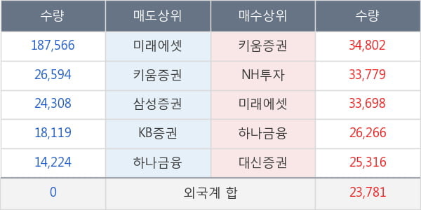 필로시스헬스케어