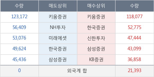 제낙스