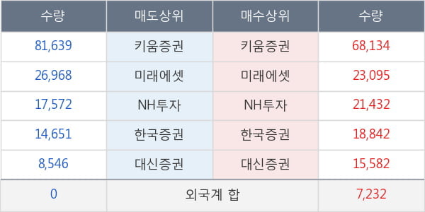 로고스바이오