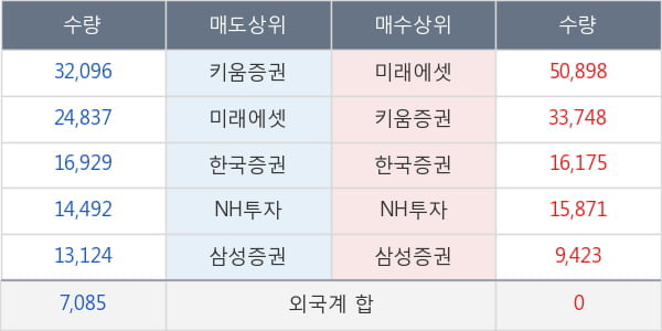 엔지스테크널러지