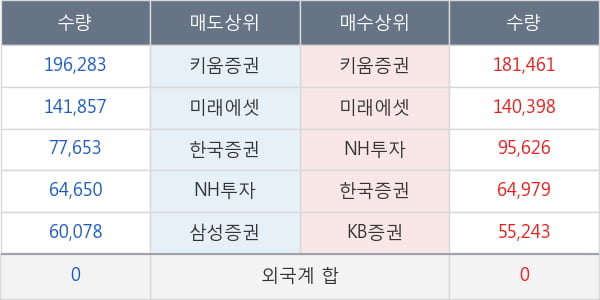 남화토건