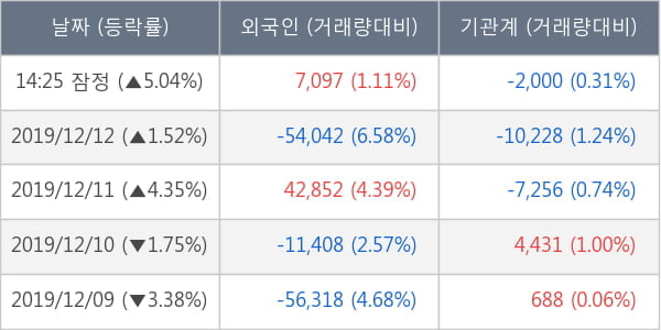 부국철강