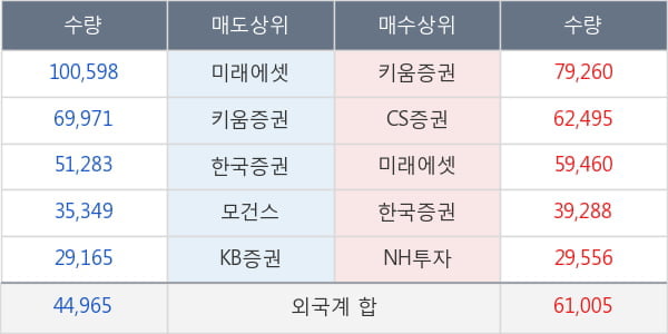 바이넥스