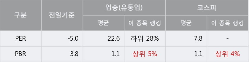 '우리들휴브레인' 5% 이상 상승, 주가 상승 중, 단기간 골든크로스 형성