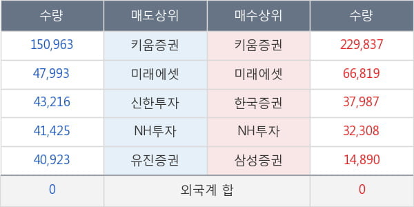 일진홀딩스