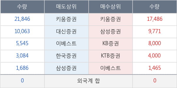 KR모터스