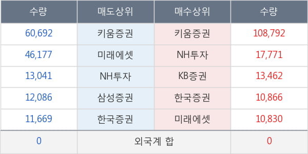 CJ헬로