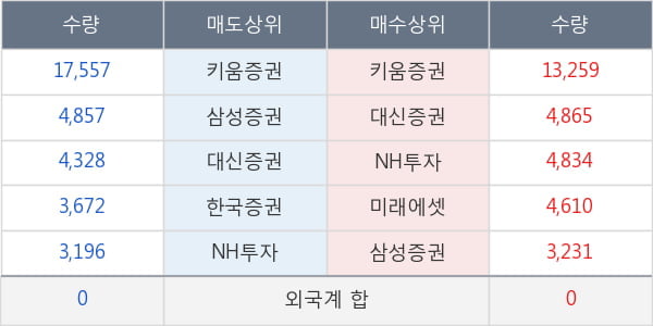 두산솔루스2우B