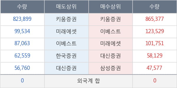 정원엔시스