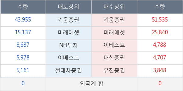 티움바이오