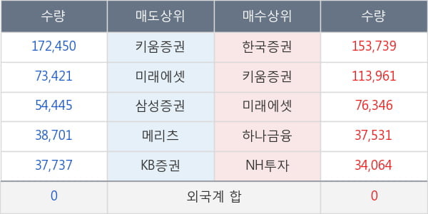 엔케이물산