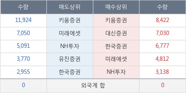 수성