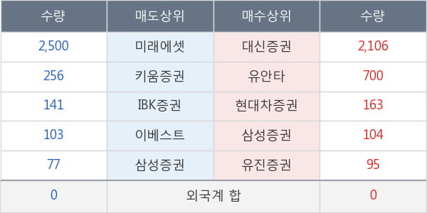 아시아경제