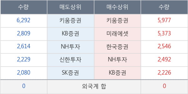 피씨디렉트