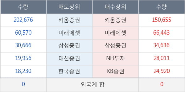 센트랄모텍