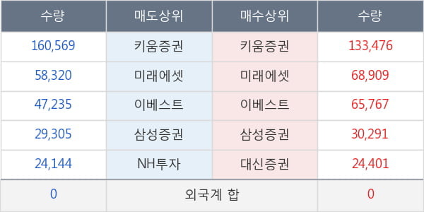 코리아에셋투자증권