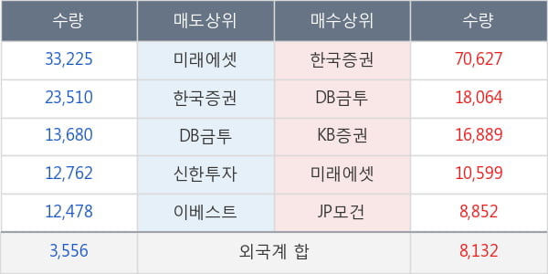 우리들휴브레인