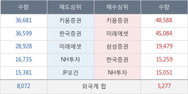 홈캐스트