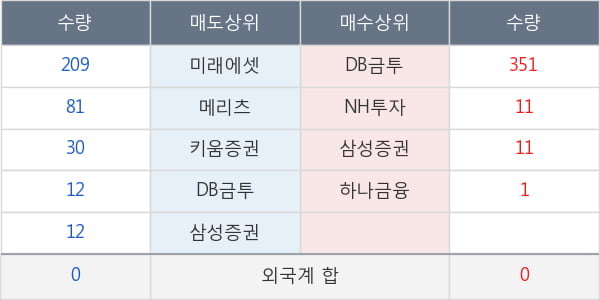 대한화섬