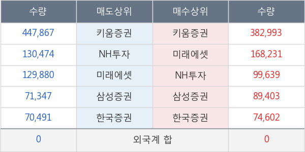 한국화장품