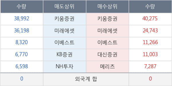 케이엔제이