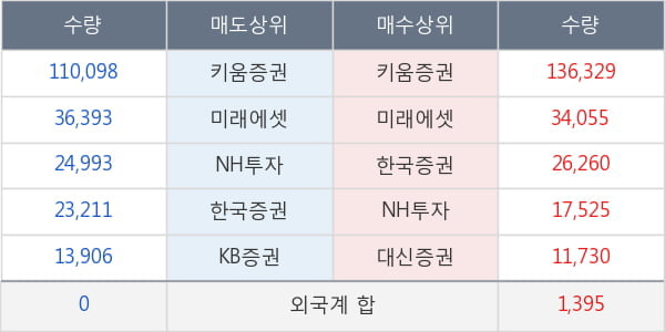 라닉스