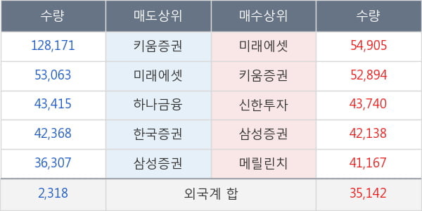 에스엔텍비엠