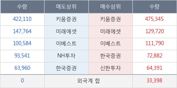 로보로보