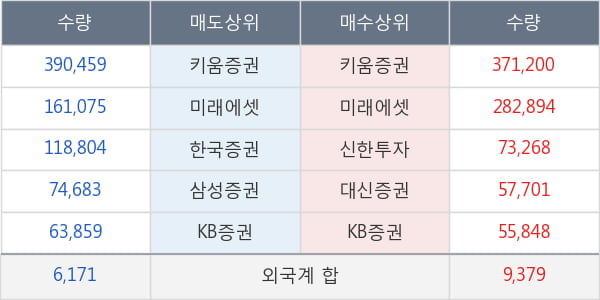 바른손이앤에이