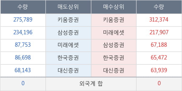 에스디시스템