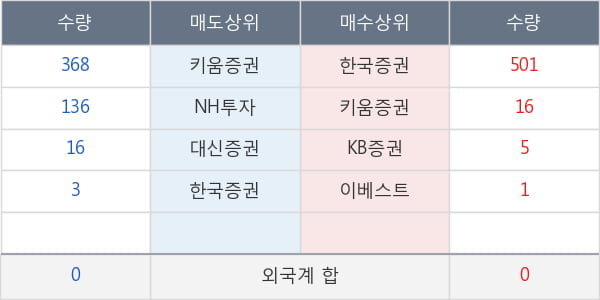 대동금속