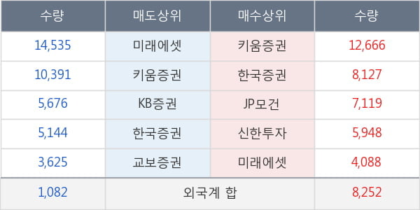 블러썸엠앤씨